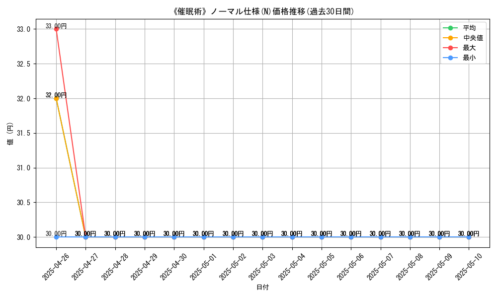 graph_rarity_5845