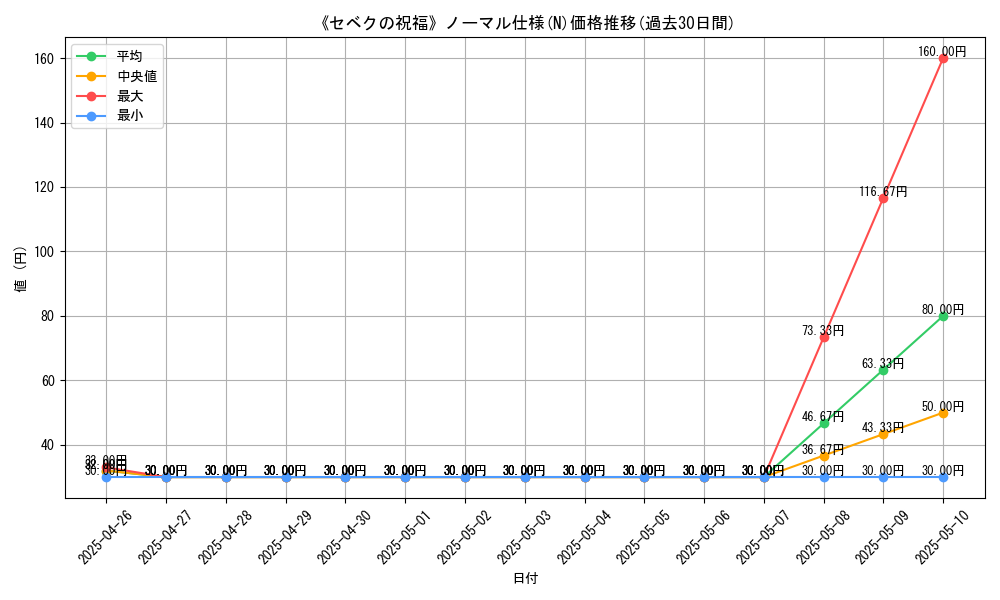 graph_rarity_5845