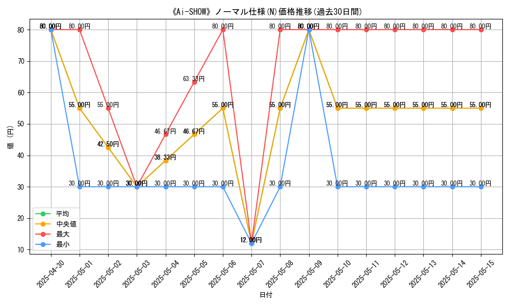 graph_rarity_5845