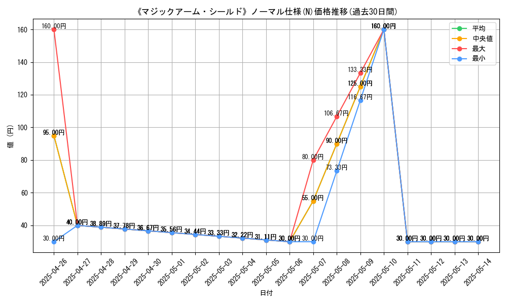 graph_rarity_5845