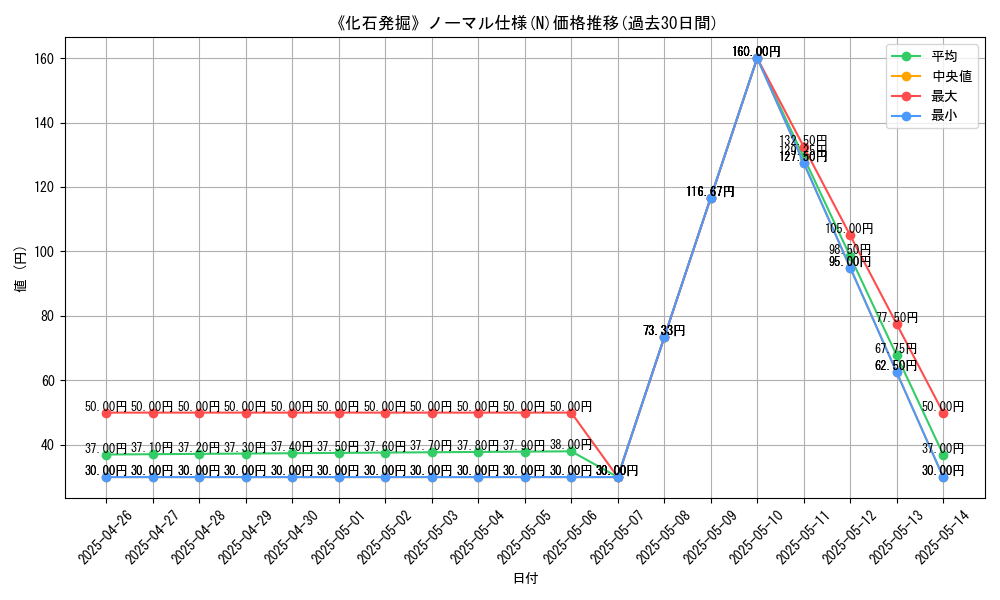 graph_rarity_5845