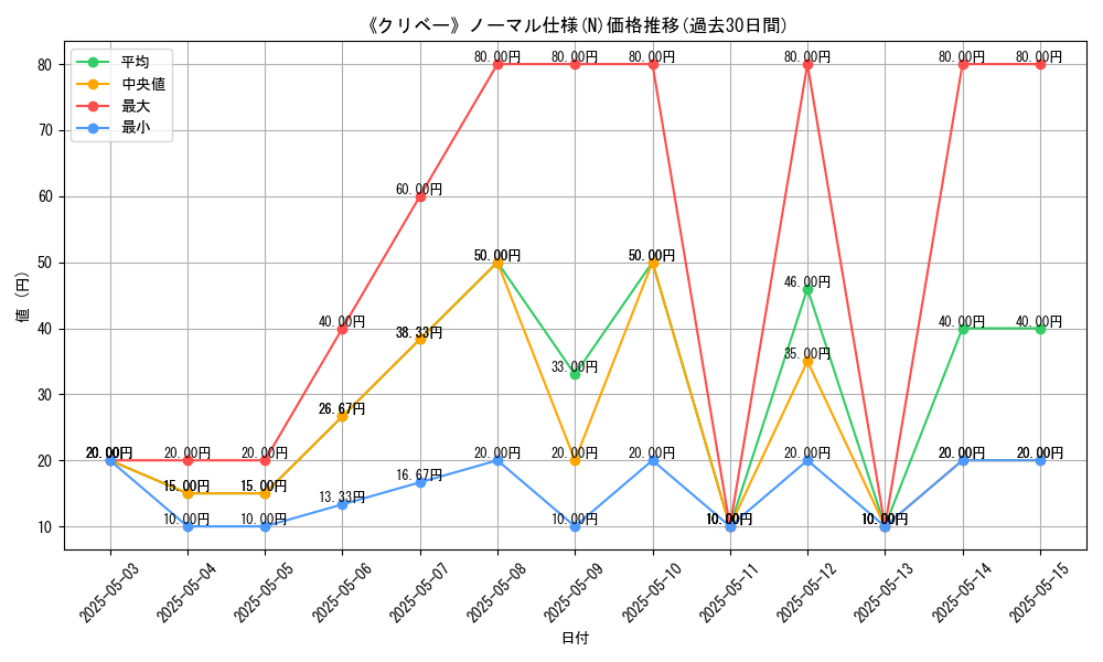 graph_rarity_5845