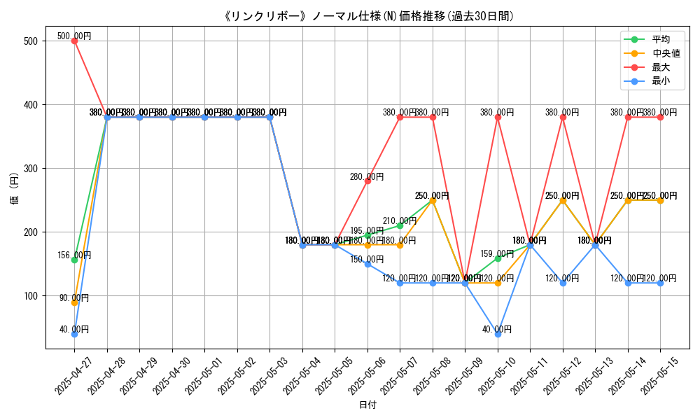 graph_rarity_5845