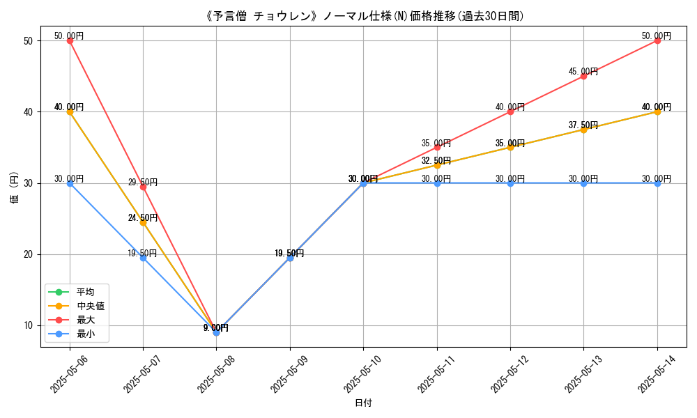 graph_rarity_5845