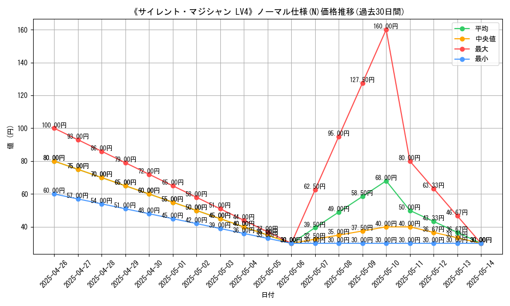 graph_rarity_5845