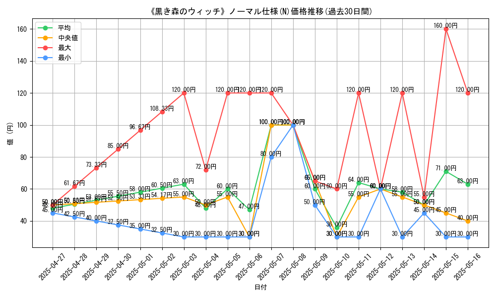 graph_rarity_5845