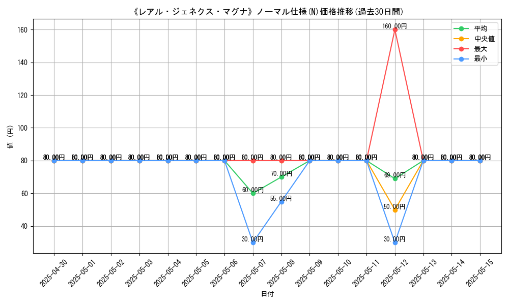 graph_rarity_5845