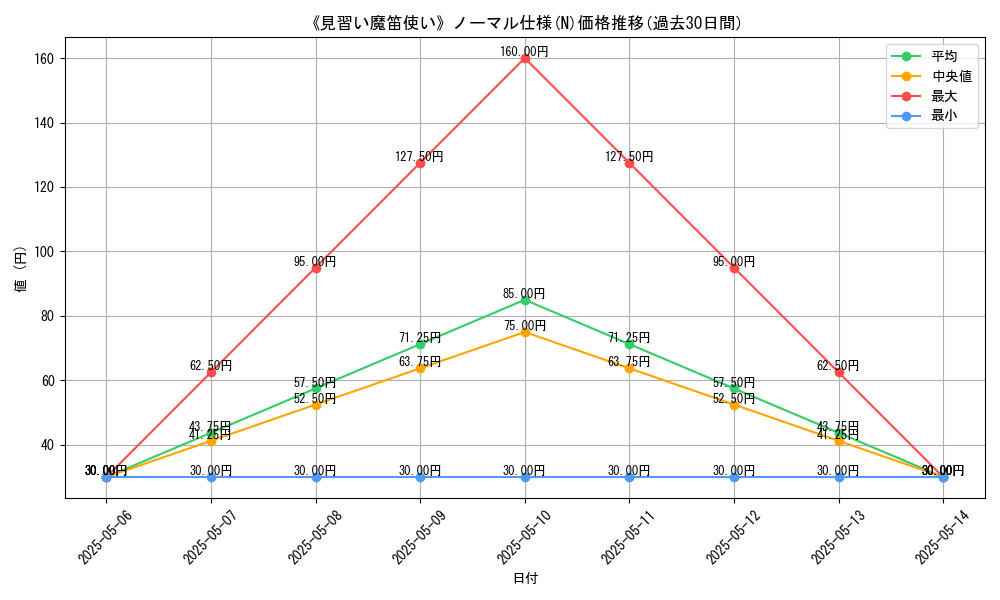 graph_rarity_5845