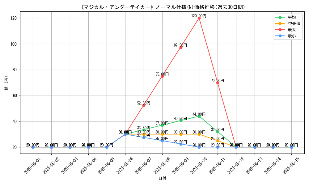 graph_rarity_5845
