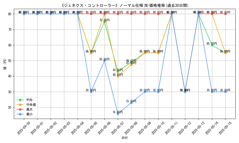 graph_rarity_5845
