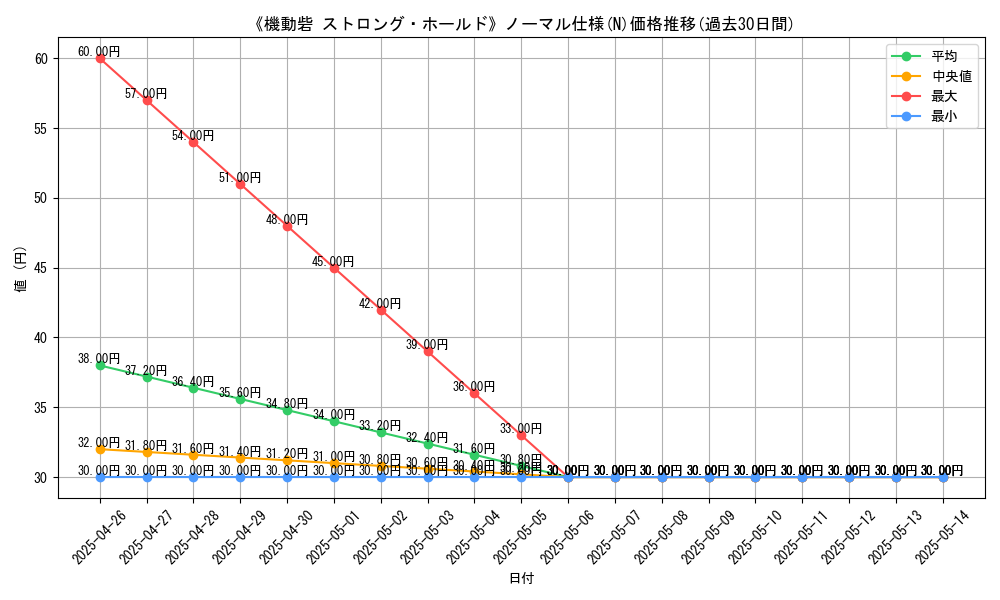 graph_rarity_5845