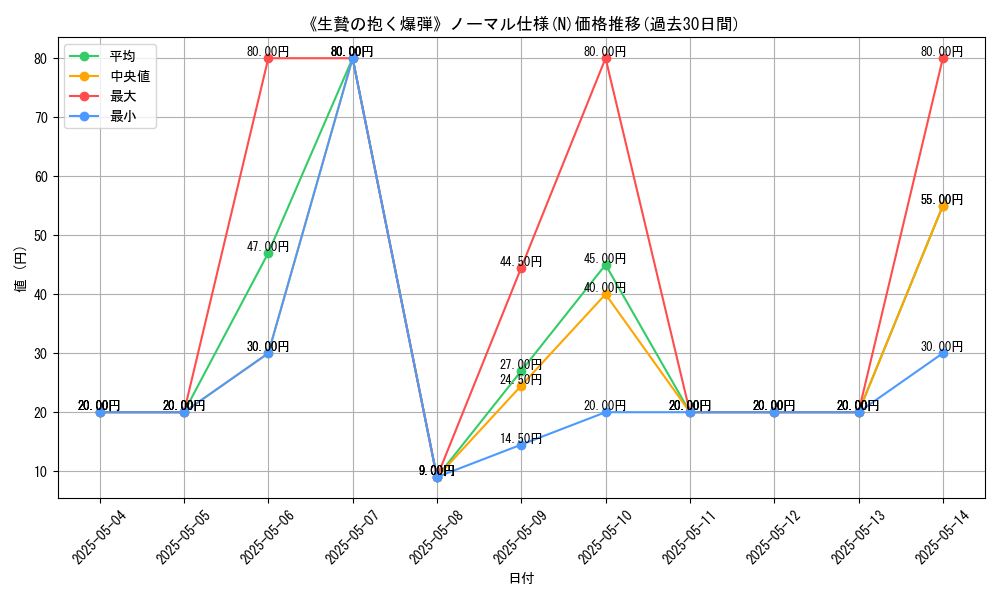 graph_rarity_5845