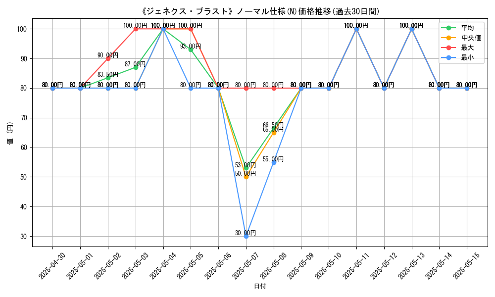 graph_rarity_5845