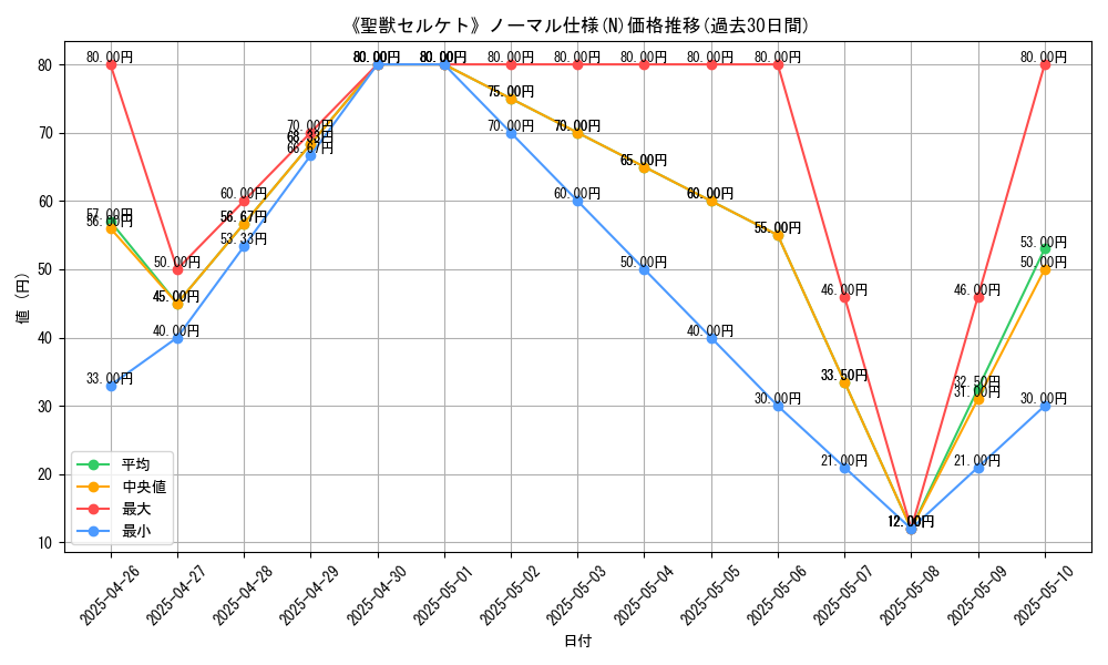graph_rarity_5845