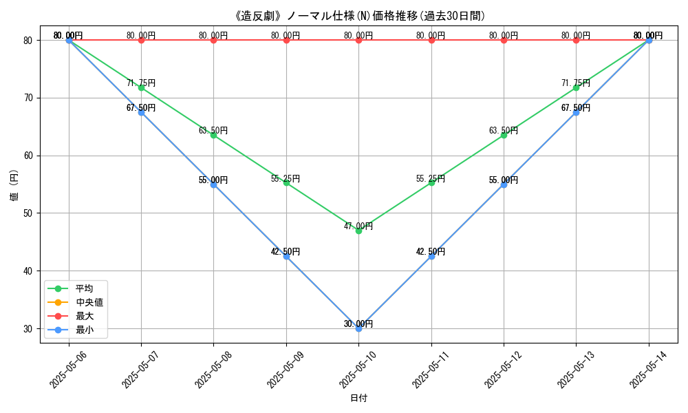 graph_rarity_5845