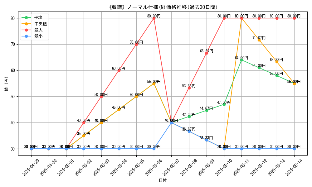 graph_rarity_5845