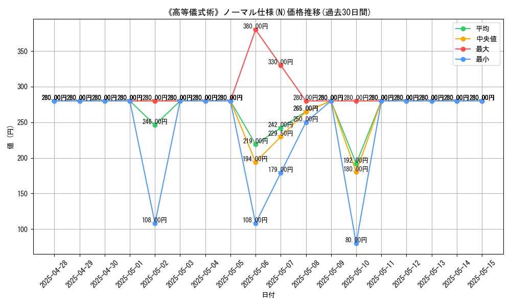 graph_rarity_5845