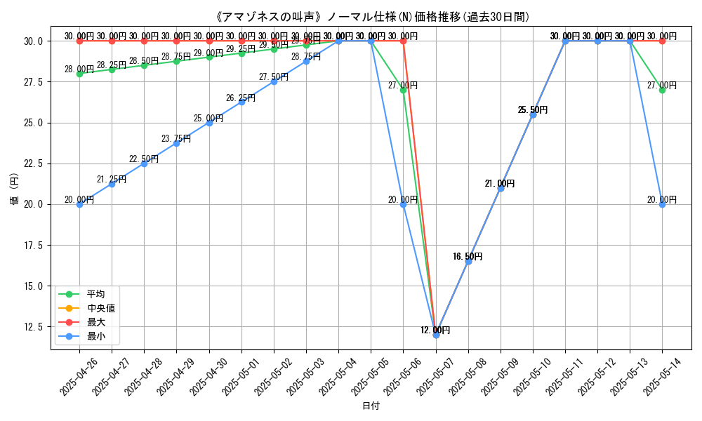graph_rarity_5845