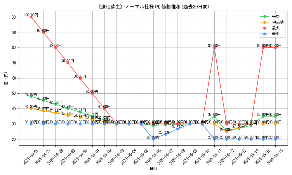 graph_rarity_5845