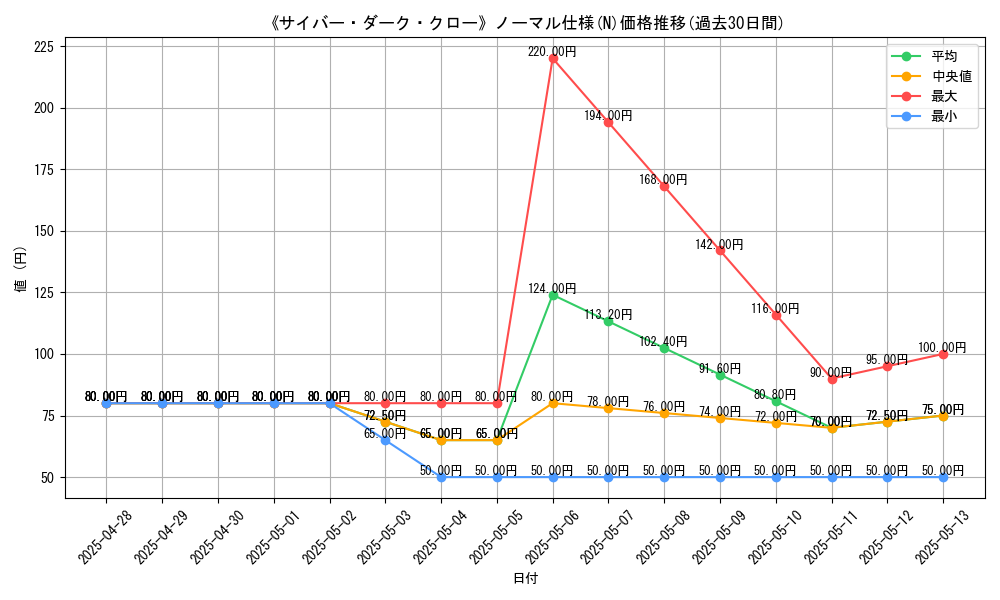 graph_rarity_5845