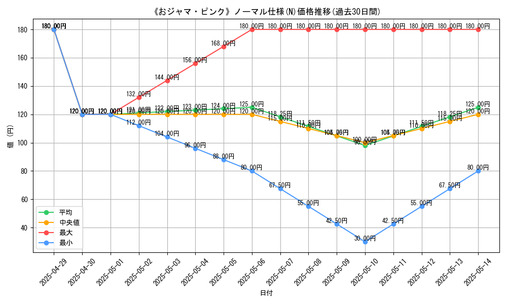 graph_rarity_5845