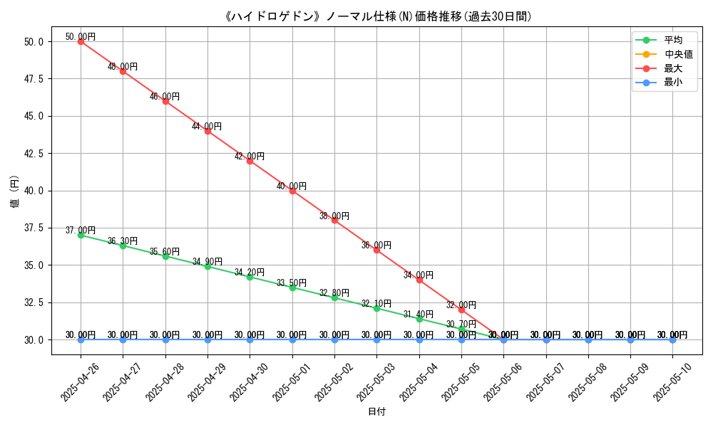 graph_rarity_5845