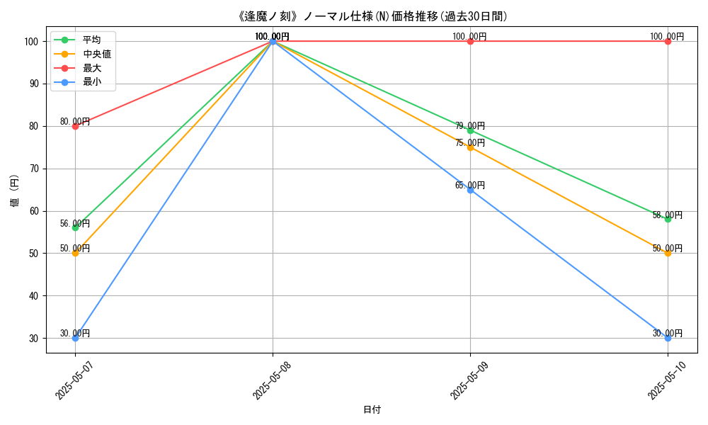 graph_rarity_5845