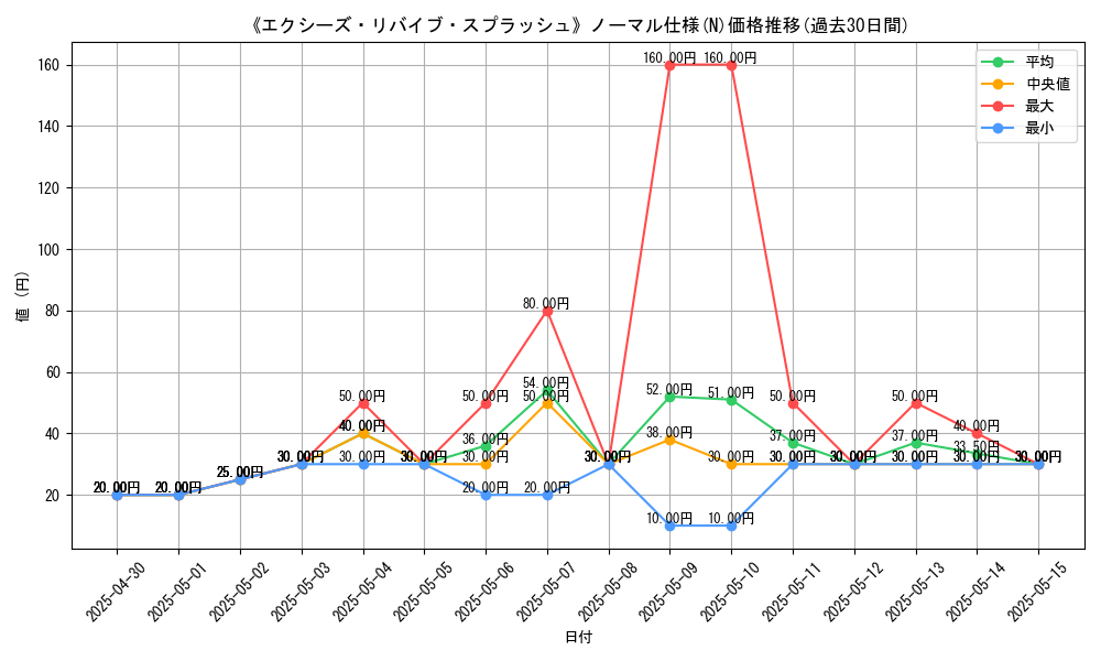 graph_rarity_5845