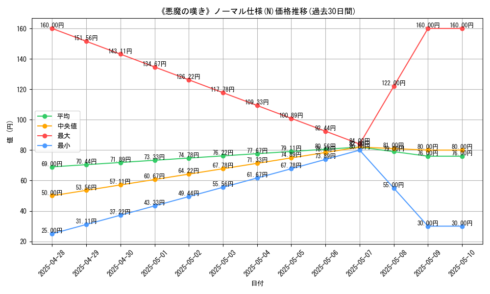 graph_rarity_5845
