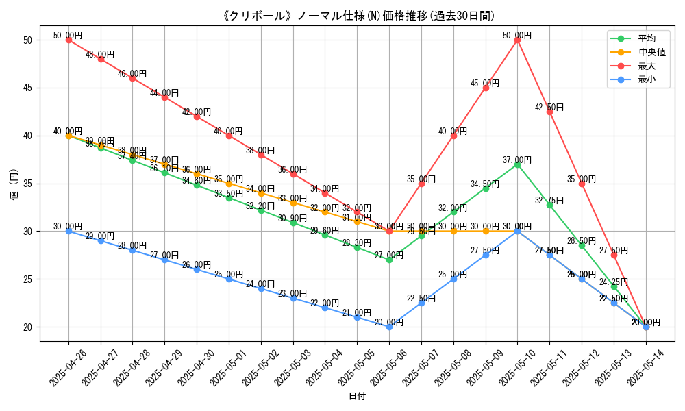 graph_rarity_5845