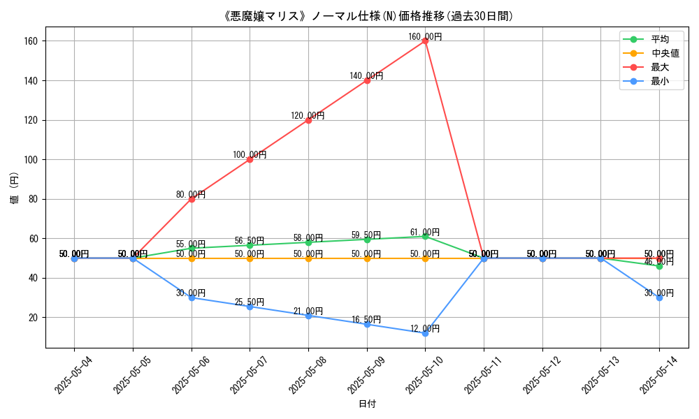 graph_rarity_5845