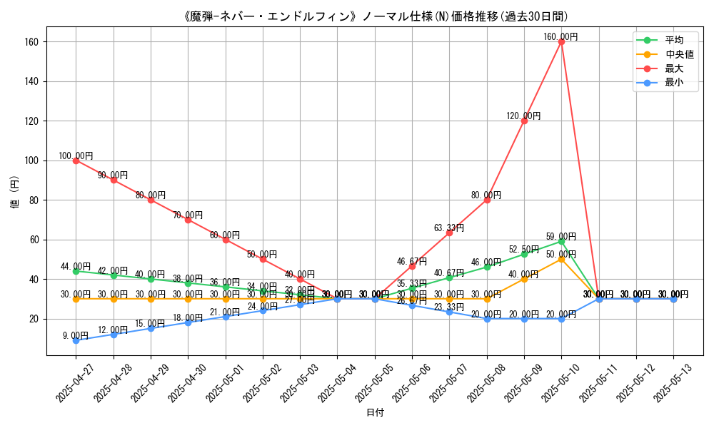 graph_rarity_5845