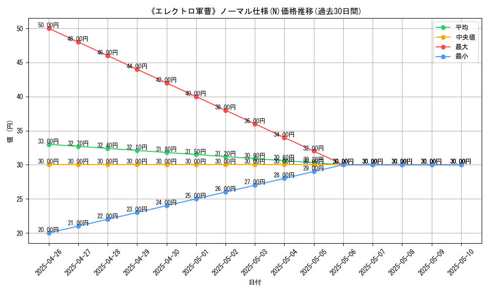 graph_rarity_5845