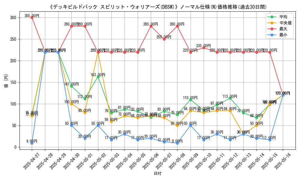 graph_rarity_5845