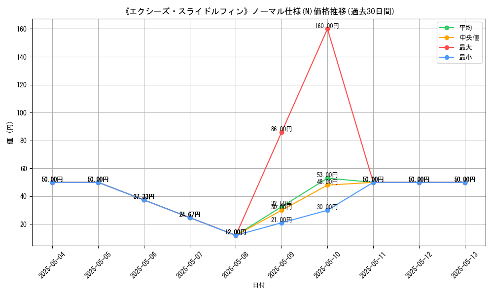 graph_rarity_5845