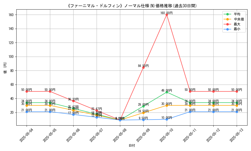 graph_rarity_5845