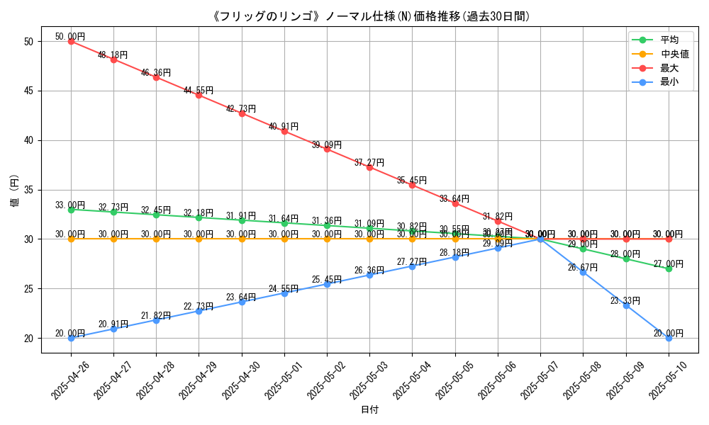 graph_rarity_5845