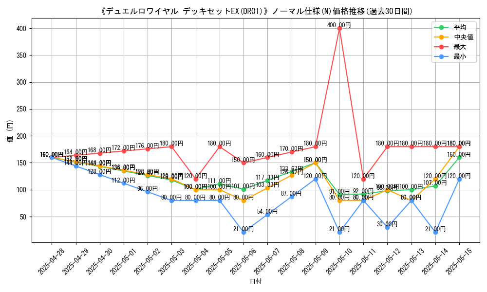 graph_rarity_5845