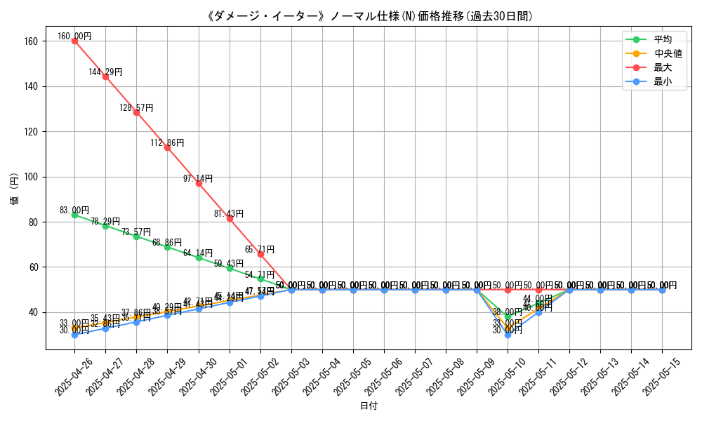 graph_rarity_5845