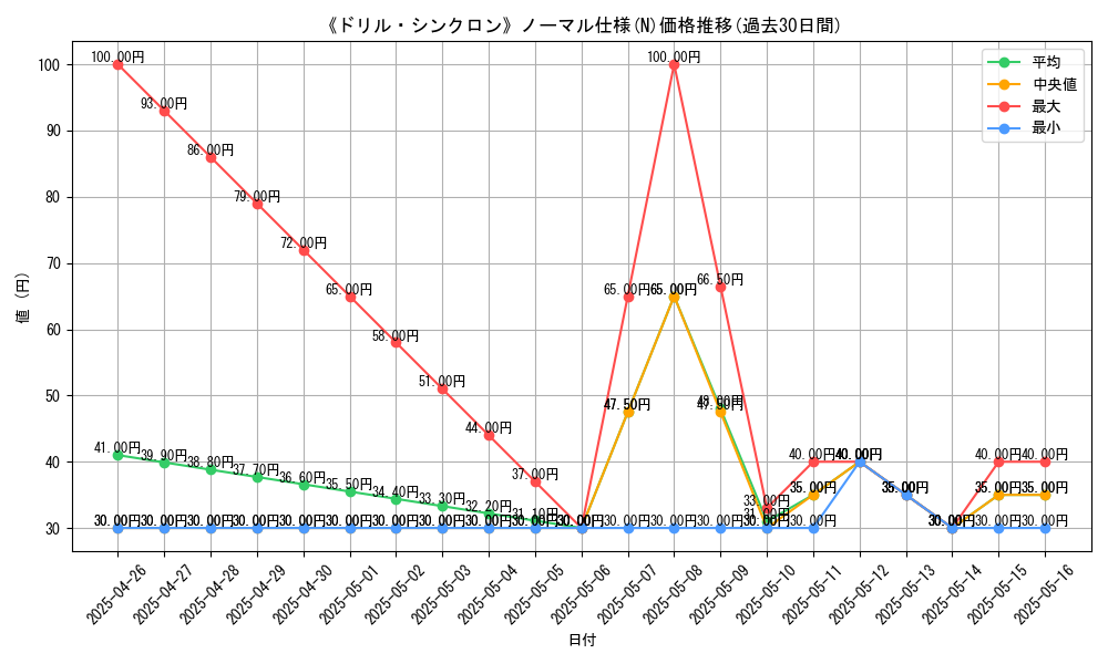 graph_rarity_5845