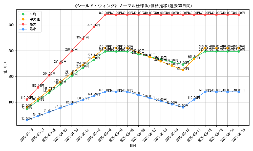 graph_rarity_5845