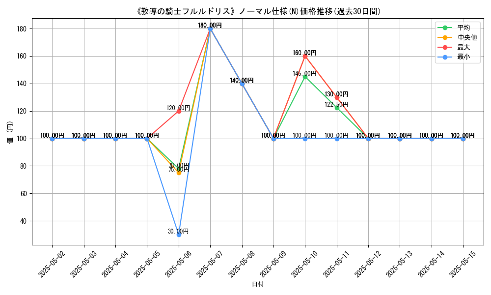 graph_rarity_5845