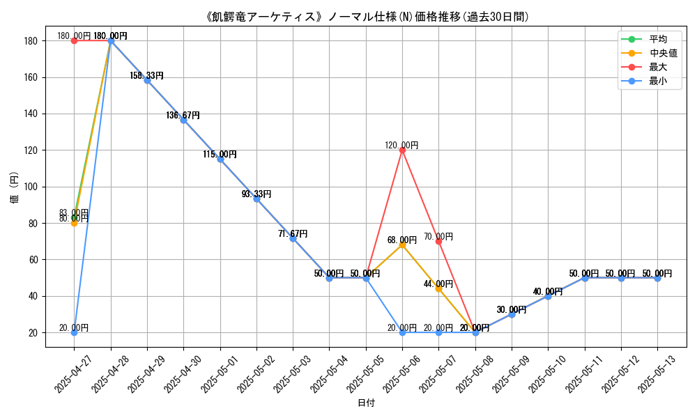 graph_rarity_5845