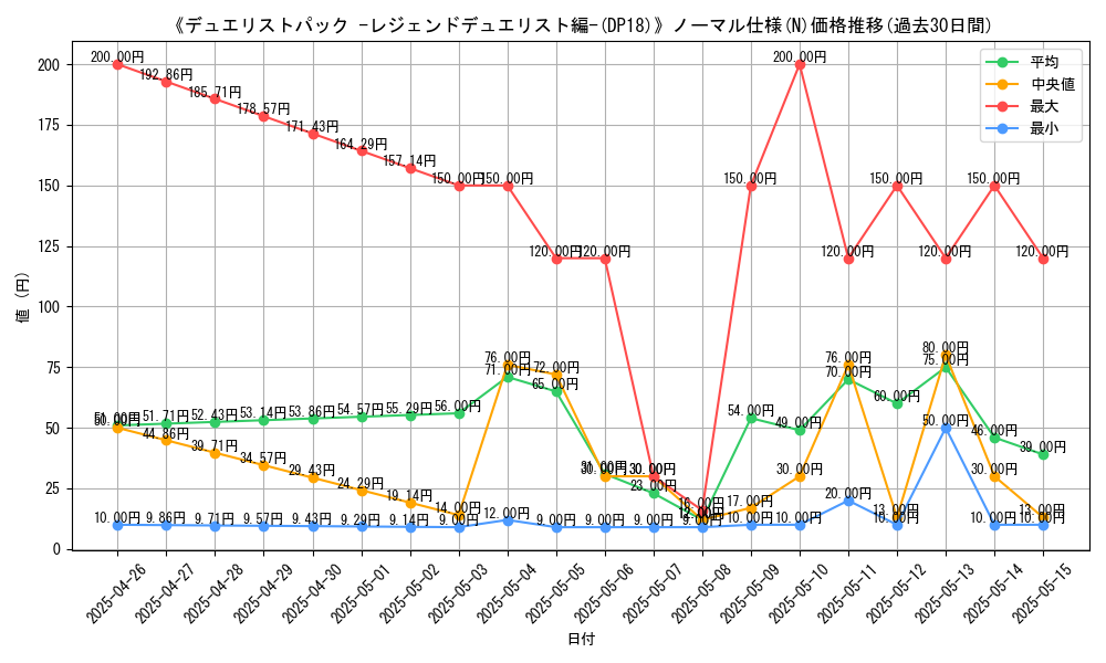 graph_rarity_5845