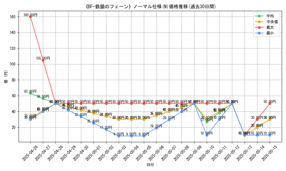 graph_rarity_5845