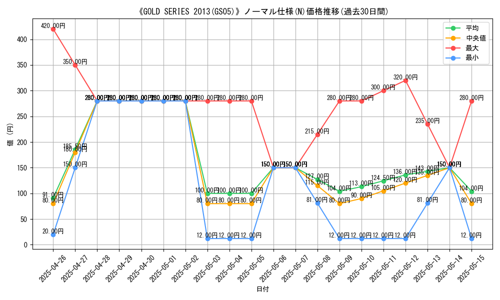 graph_rarity_5845