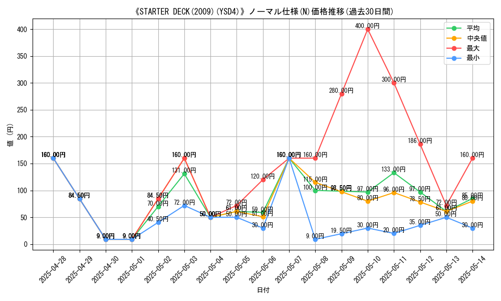graph_rarity_5845