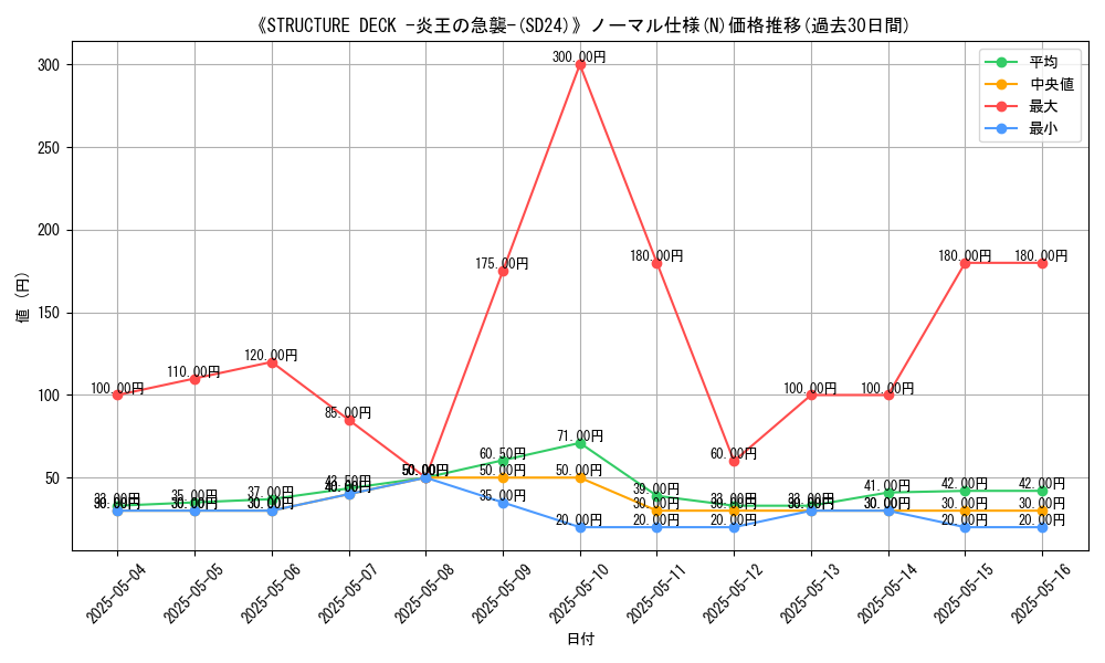graph_rarity_5845