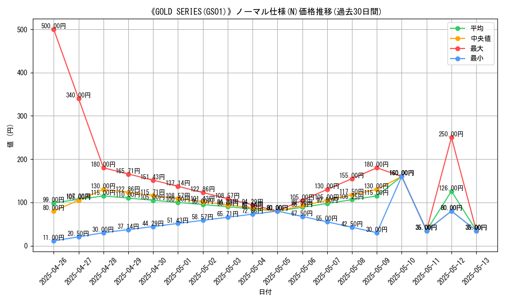 graph_rarity_5845