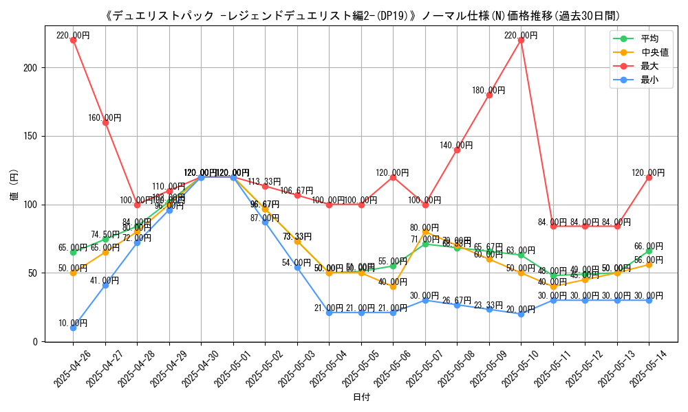 graph_rarity_5845